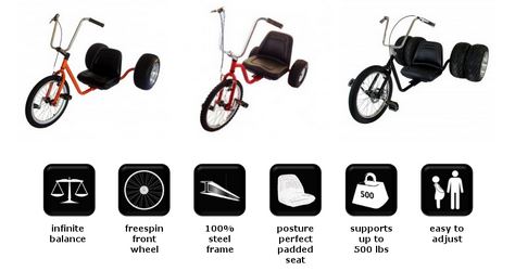 urban trike options